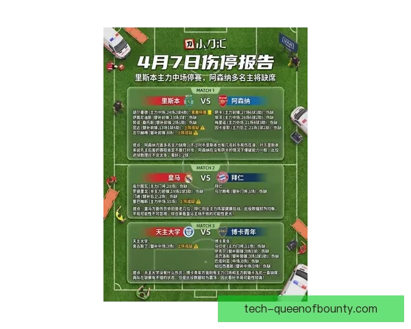 各国家队最新伤停情况全面汇总与核心球员阵容影响分析一览