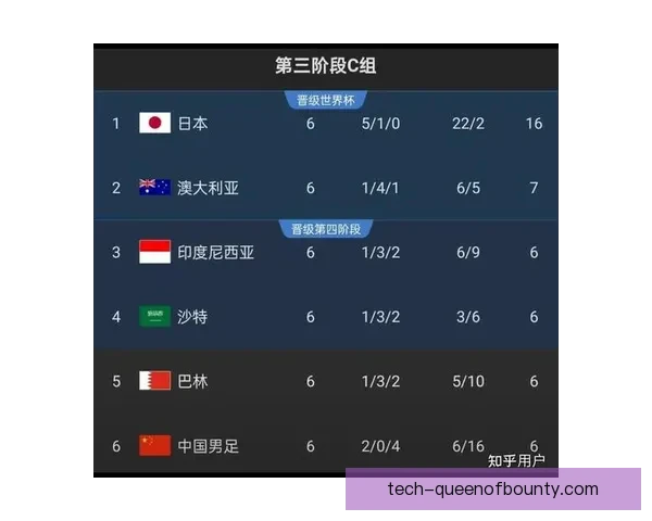 国足十八强赛大连主场不敌沙特出线前景骤紧球迷叹息与反思并起