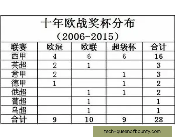 欧冠赛场心理波动观察下的球队表现与胜负机制演变路径分析