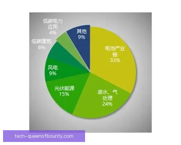 2026世界杯全面推进绿色低碳理念打造可持续赛事新标杆